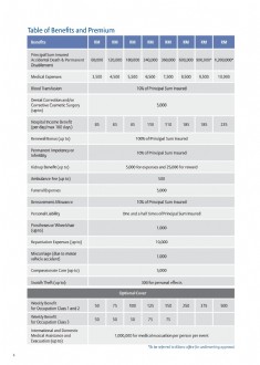 Enjoy Renewal Bonus Increase Up To 100 For Your Comprehensive Malaysia Personal Accident Insurance Policy Arranged By Malaysia Medical Insurance Organisation Mmi