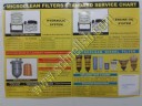 Microclean Products